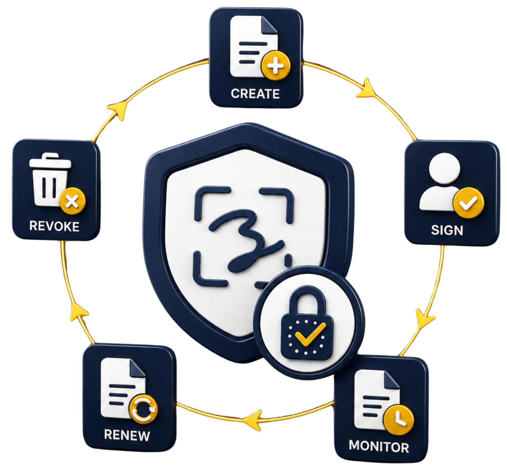 Worklow Manager